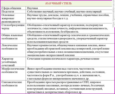 Анализ стиля