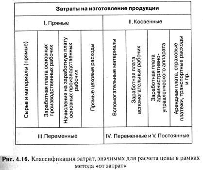 Ароматы, ориентированные на определенную нишу