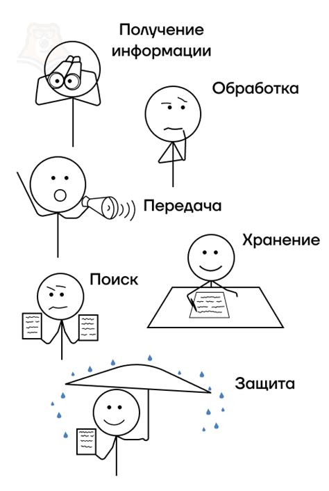 Взаимодействие с персонажами и получение информации