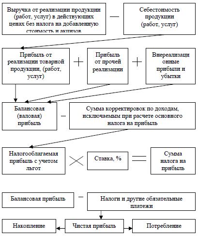 Викки и Венди: описание, местоположение и прибыль