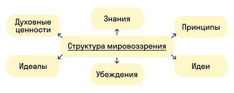 Влияние культуры на мировоззрение человека