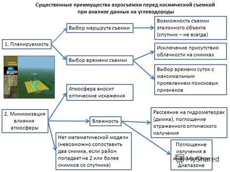 Выбор времени суток