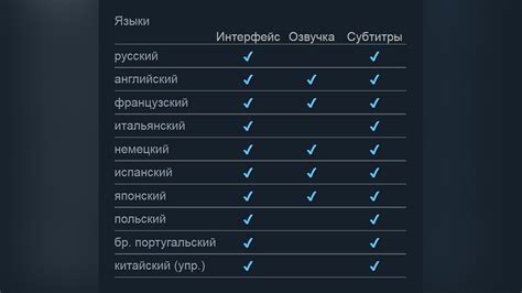 Где и как можно проверить наличие русской озвучки в игре?