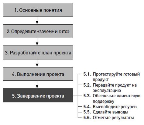 Глава 5: Завершение игры