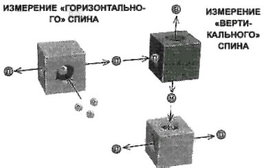 Горизонтальный спин