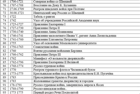 Дела чести в истории России: примеры исторических событий