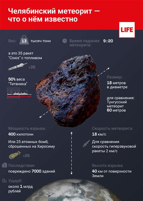 Добыча метеорита и оборудование
