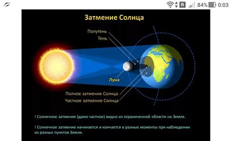 Закономерности затмений и высказывания на их тему