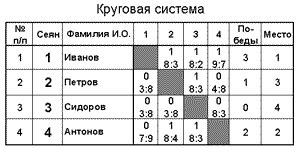 Значение Жезла контроля для командной игры