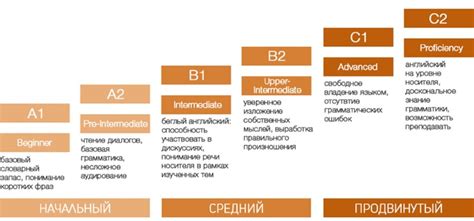 Изучайте уровни и препятствия