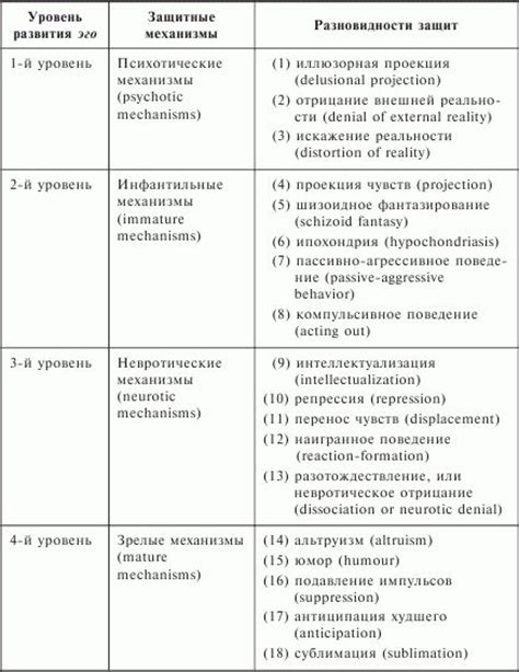 Использование различных защитных механизмов