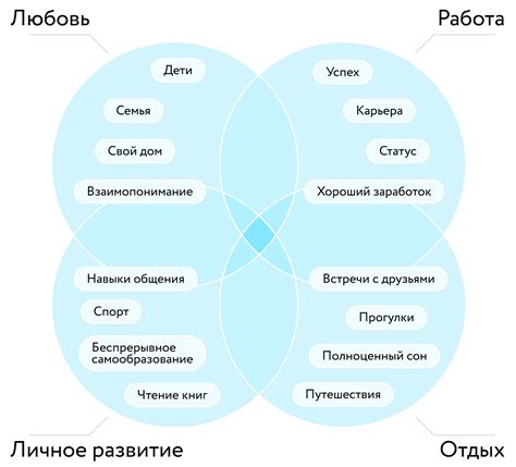 Какие бывают способы решения?