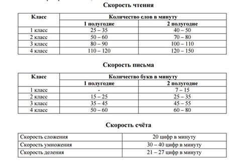 Какой порядок чтения наиболее оптимальный?