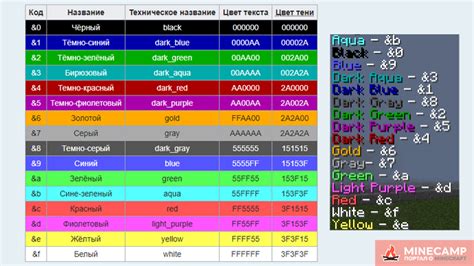 Как изменить цвет текста в Майнкрафте