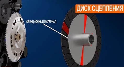 Как использовать сцепление для повышения производительности?