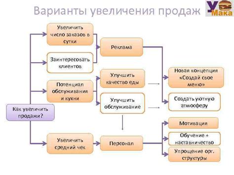 Как повысить мастерство для увеличения числа полярностей