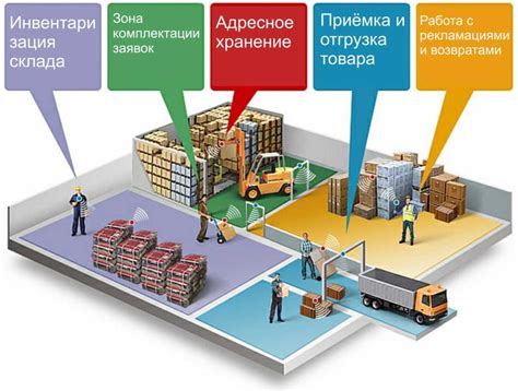 Как происходит слив склада?