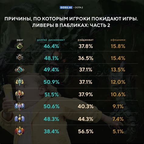 Как распознать игроков с мультиаккаунтами в Dota 2?