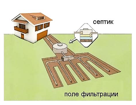 Как сливать мочу и фекалии из септика