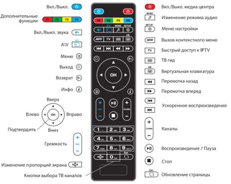 Кнопка на пульте управления