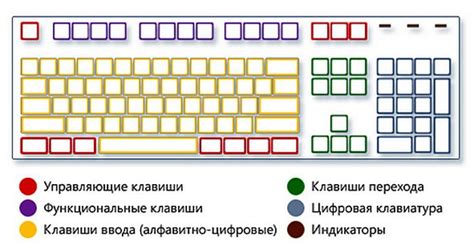 Комбинации кнопок для Денди