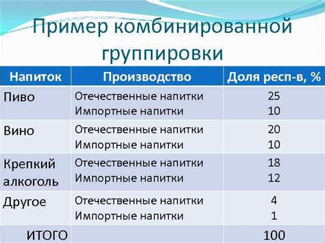 Легкость запоминания в выборе названия группировки