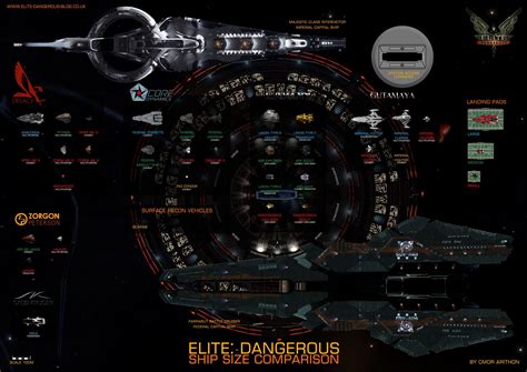 Маршрутизация путешествий в Elite Dangerous