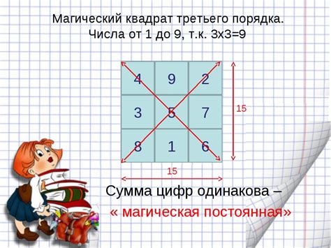 Методы проверки числа на квадрат