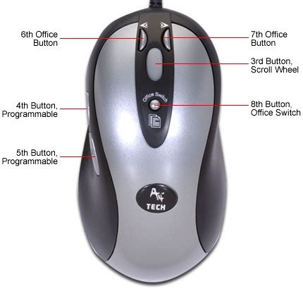 Назначай МИПО на кнопки мыши