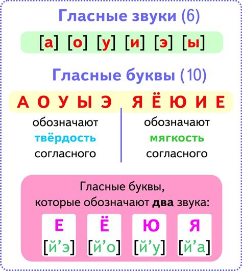 Настройка костюмов и звуков