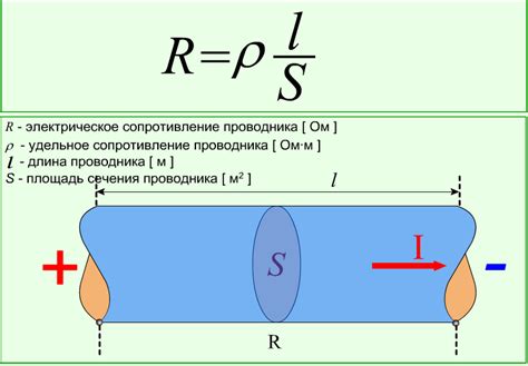 Обучение и сопротивление: взаимосвязь