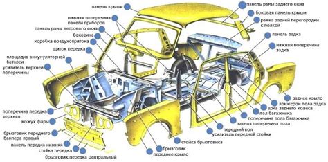 Описание транспортного отсека и его функций