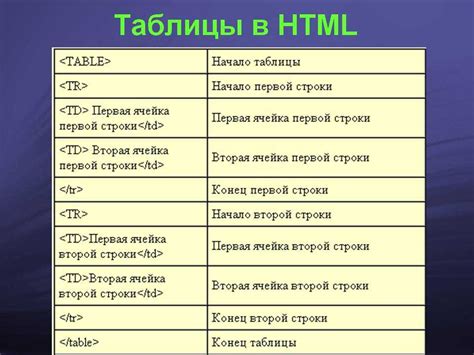 Определение и необходимость тегов в HTML