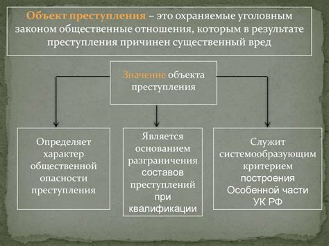 Определение понятия "собственные страдания и трудности"