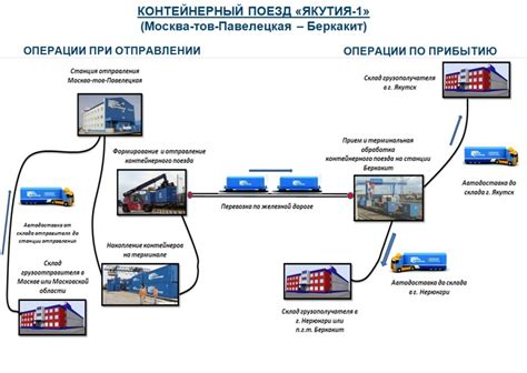 Оптимизация полета на грифоне: выбор маршрутов и референц-точек 