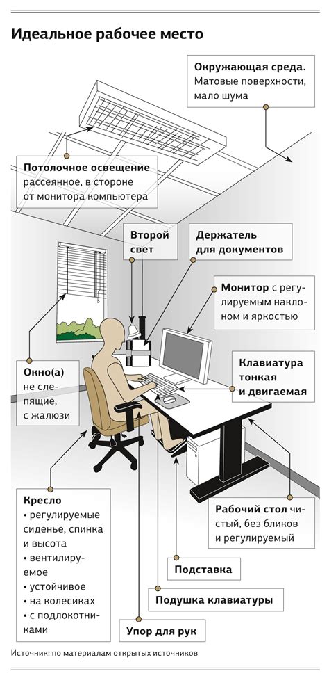 Организация рабочего места и выбор деталей