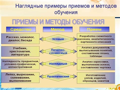 Основной метод