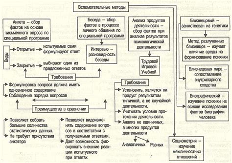 Основные принципы маневра "кобры Пугачева"