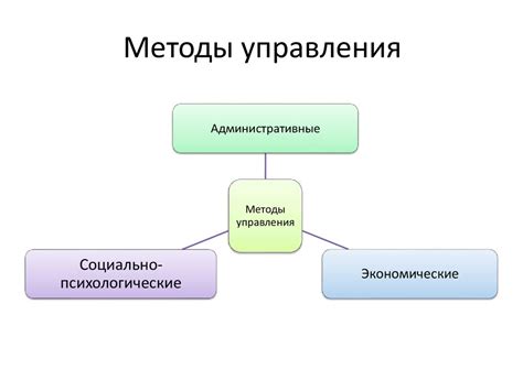 Основы настроек управления