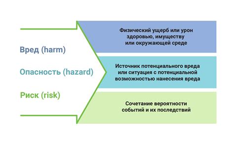 Оценка рисков и использование успешных тактик в боях