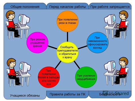 Первый шаг: подготовка компьютера