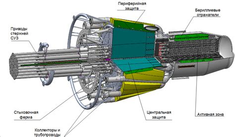 Полезные модификации для ядерных реакторов