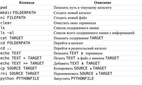 Полезные функции для команды