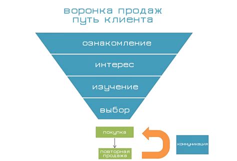 Преимущества использования смежного пути: