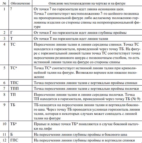 Принципы обозначений