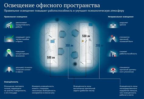 Проверяем высоту и освещенность места спавна