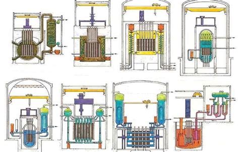 Проектирование ядерных реакторов