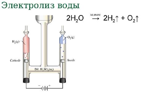 Производство воды через алхимические реакции
