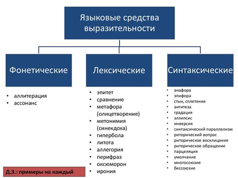 Развитие навыков языковой выразительности