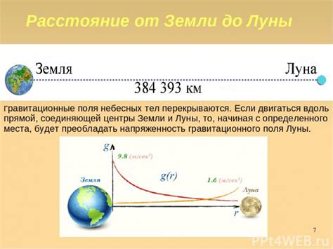 Раздел 3: Как добраться до места нахождения гравитационного артефакта?